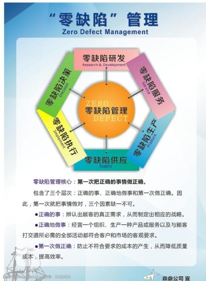零缺陷管理图片素材