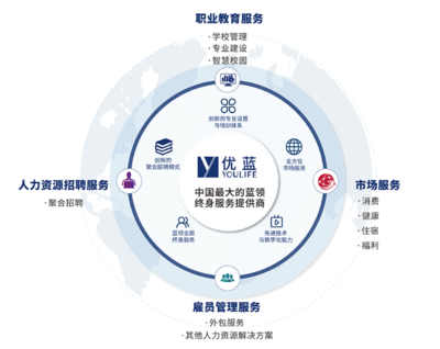 蓝领终身服务商成功登上国际舞台 赴美IPO全面解读