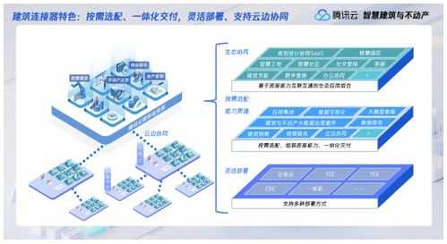 助力挖掘管理红利，腾讯云发布两款建筑与不动产行业企业管理服务新品