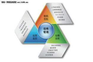 东华IT运维管理 深挖黏性密钥，凭信誉铸牢市场护城河